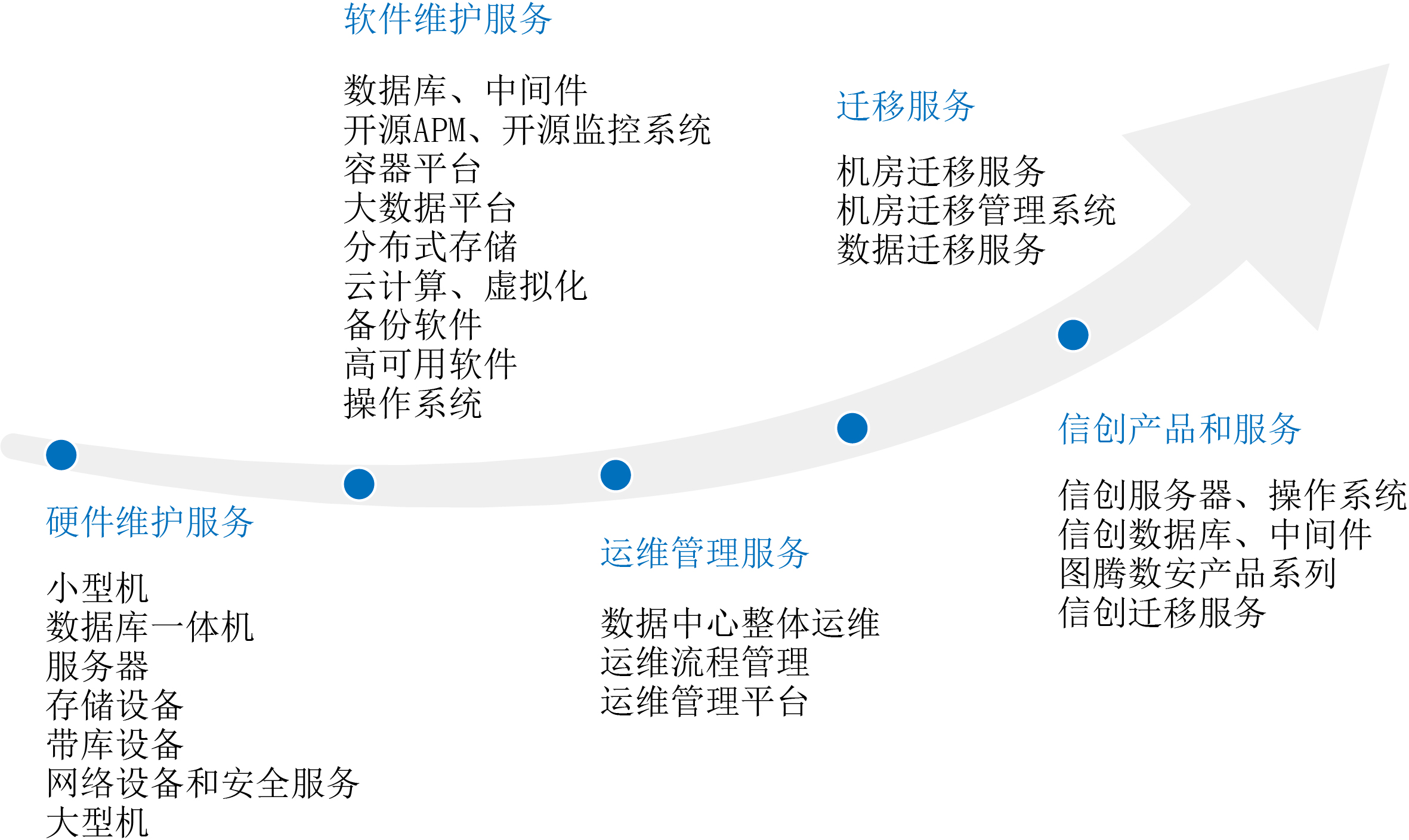 服务范围1.jpg