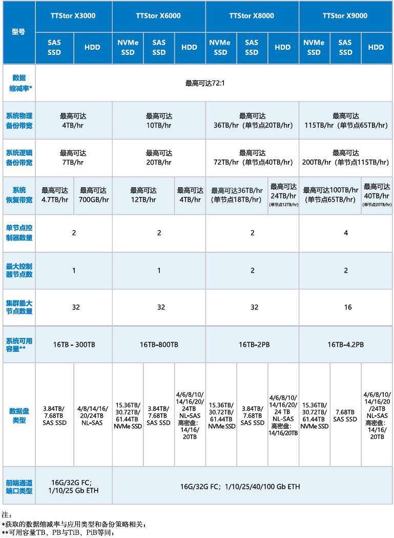 硬件规格.png
