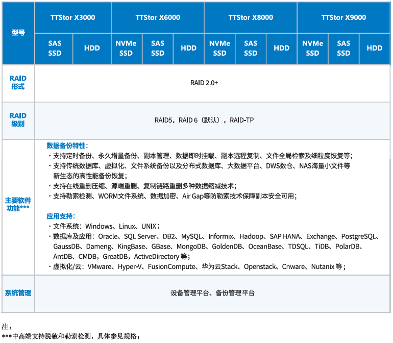 软件规格.png